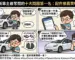 特斯拉新車主最常問的十大問題第一名：配件推薦買哪一家？ — 研究報告 主題封面。關鍵意象:特斯拉配件、Jowua、特斯拉3W。寬螢幕構圖,高質感攝影光線,工業設計感。