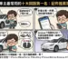 特斯拉新車主最常問的十大問題第一名：配件推薦買哪一家？ — 研究報告 主題封面。關鍵意象:特斯拉配件、Jowua、特斯拉3W。寬螢幕構圖,高質感攝影光線,工業設計感。