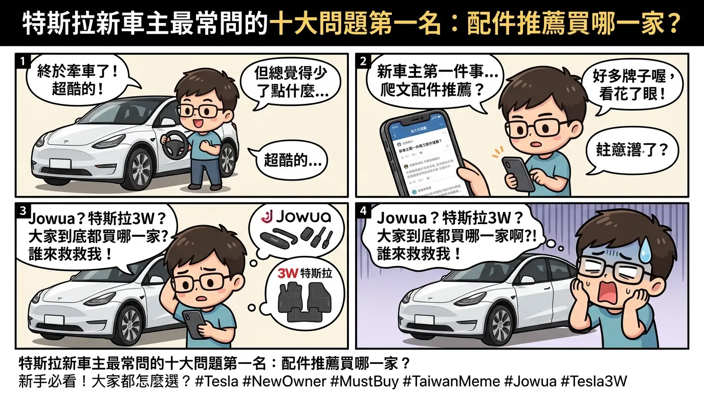 特斯拉新車主最常問的十大問題第一名：配件推薦買哪一家？ — 研究報告 主題封面。關鍵意象:特斯拉配件、Jowua、特斯拉3W。寬螢幕構圖,高質感攝影光線,工業設計感。