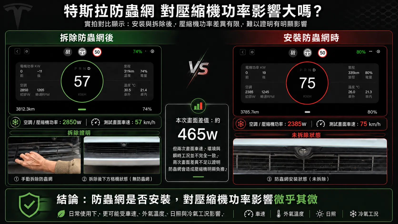 特斯拉防蟲網是智商稅？該裝還是不該裝？
