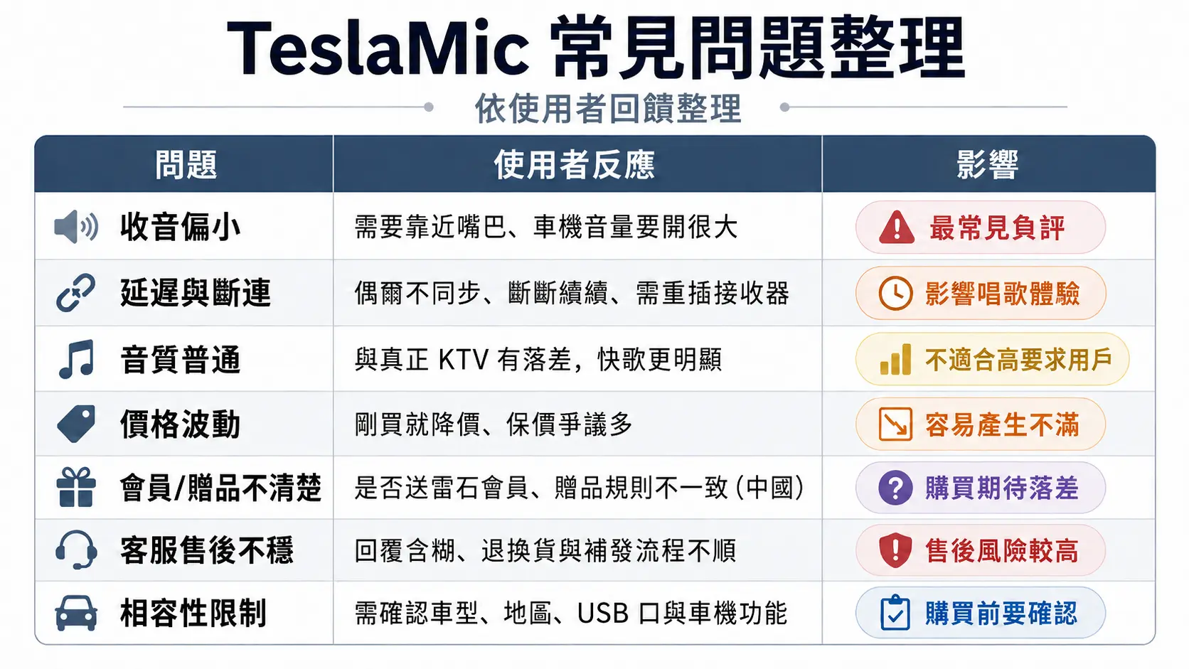 特斯拉麥克風選購指南 — 研究報告 特斯拉麥克風選購指南 — 研究報告