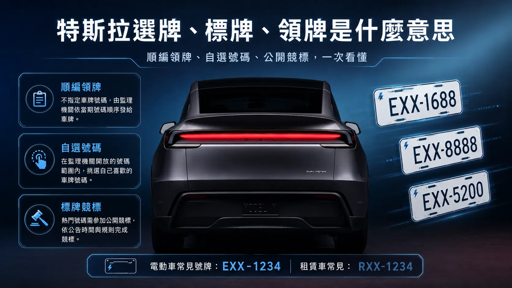 特斯拉電動車車主選車牌懶人包:監理站選牌、標牌、領牌常見問題一次看懂 特斯拉電動車車主選車牌懶人包:監理站選牌、標牌、領牌常見問題一次看懂