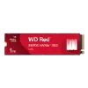 好難選!特斯拉哨兵 USB 隨身碟 1TB SD 卡、NVMe SSD、雙介面固態行動碟完整比較 好難選!特斯拉哨兵 USB 隨身碟 1TB SD 卡、NVMe SSD、雙介面固態行動碟完整比較