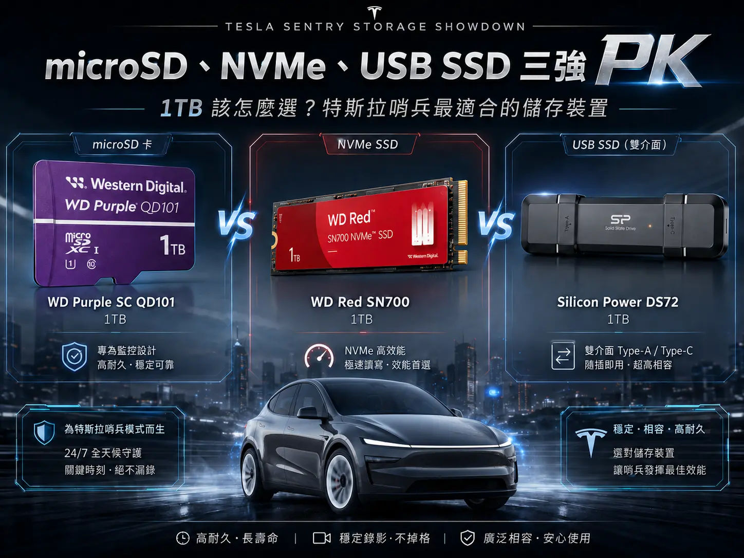 好難選！特斯拉哨兵 USB 隨身碟推薦 1TB SD 卡、NVMe SSD、雙介面固態行動碟完整比較