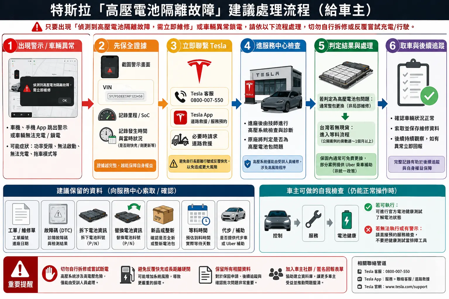 2023–2024 Model Y RWD BYD LFP 高壓電池故障事件 2023–2024 Model Y RWD BYD LFP 高壓電池故障事件